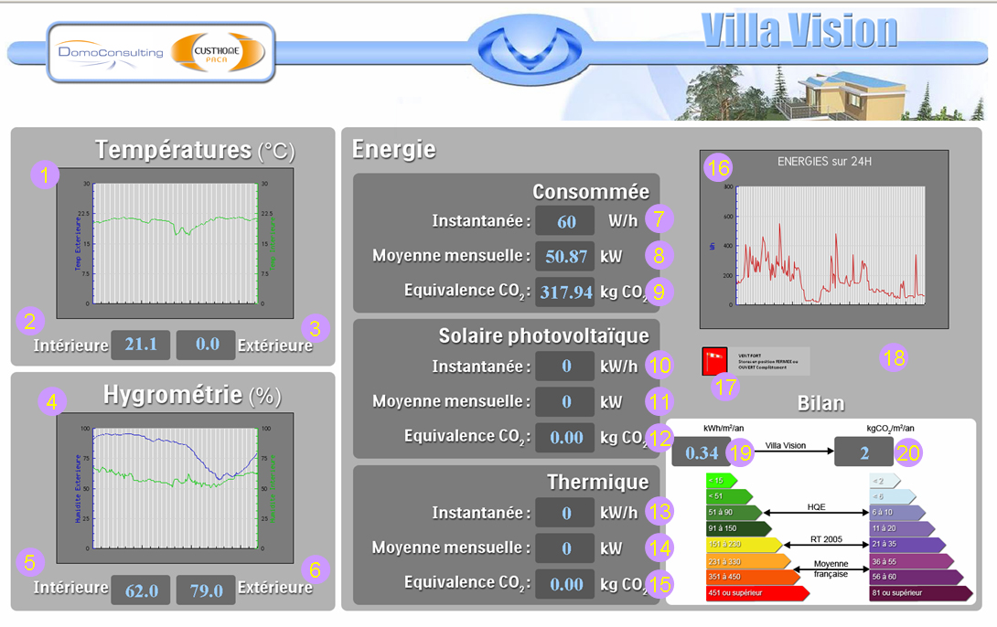 Villa Vision - CUST'Home